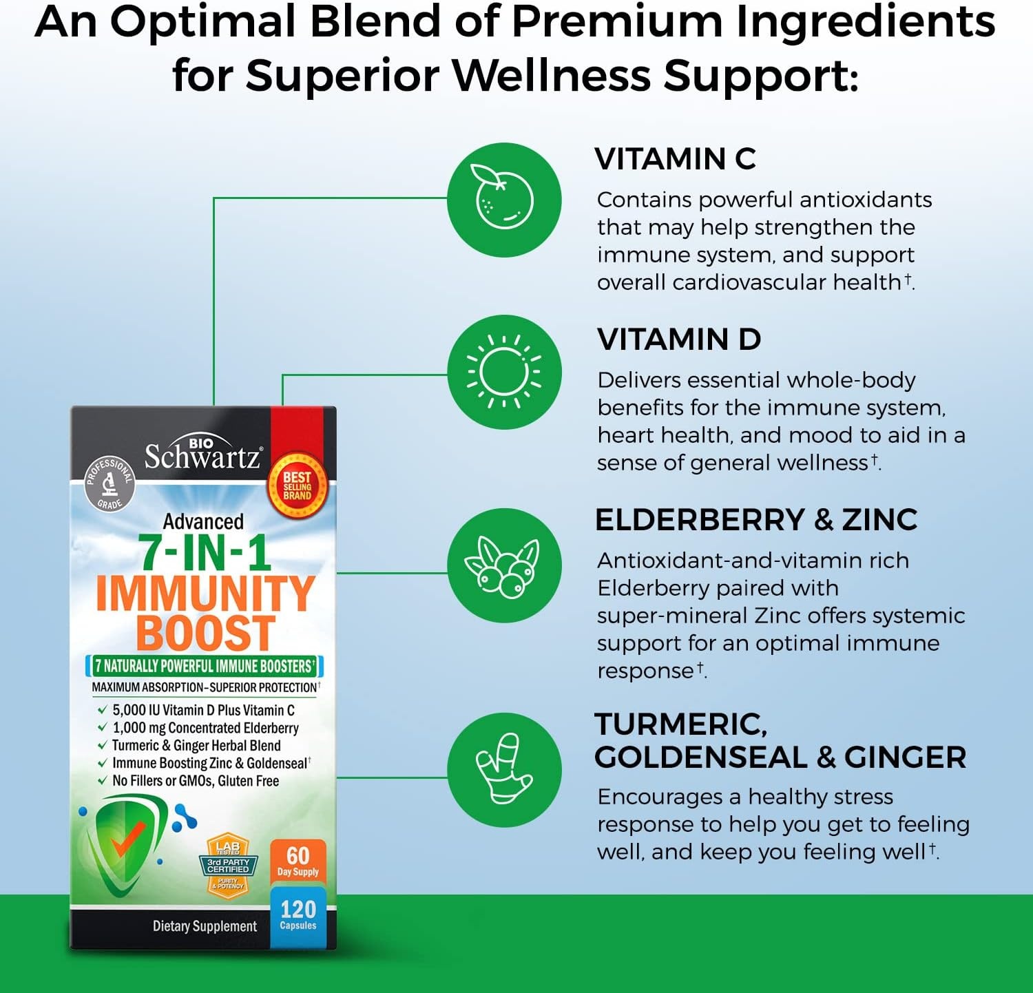 image:imageImmune Support Supplement with Zinc Vitamin C Vitamin D 5000 IU Elderberry Ginger D3 Goldenseal Dr Approved Immunity Vitamins for Adults Women and Men Natural Immune System Booster Defense 120ct