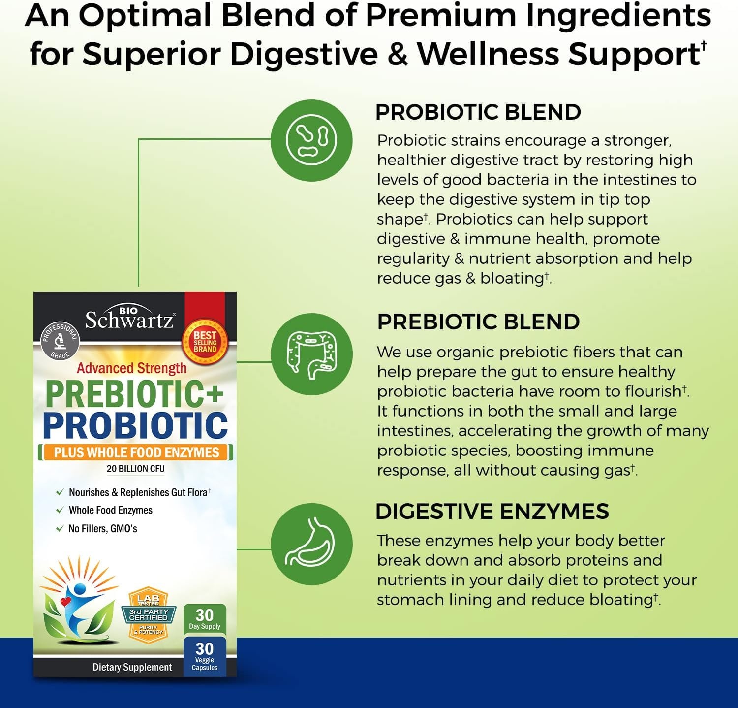 image:imageTurmeric Curcumin with Black Pepper Extract 1500mg Complex 1 Month Supply Plus Advanced Strength Pre and Probiotics Supplement with Digestive Enzymes 1 Month Supply