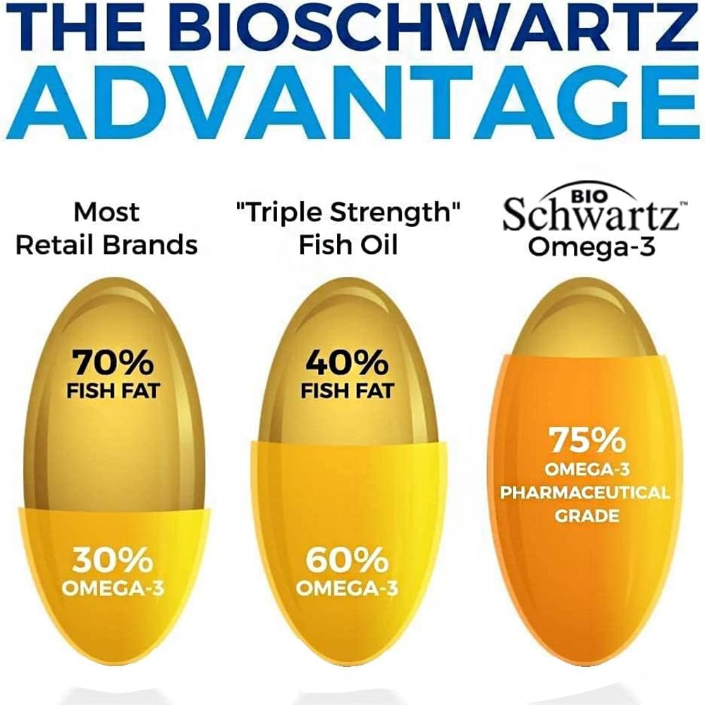 image:imageTriple Strength Omega 3 Fish Oil Softgels 1 Month Supply Plus Turmeric Curcumin with Black Pepper Extract 1500mg Complex 1 Month Supply